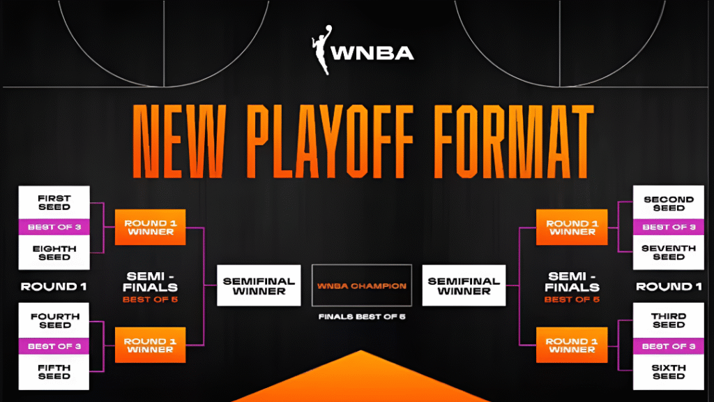 WNBA playoff seeding 2025