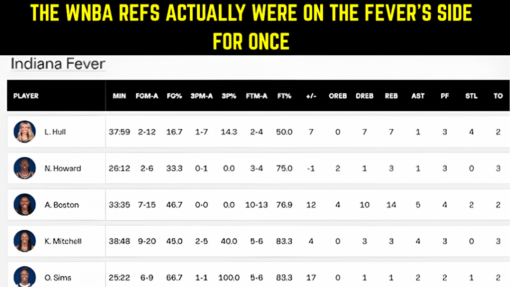 WNBA refs favor Indiana Fever