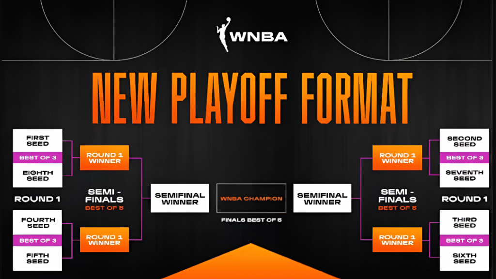WNBA playoff seeding 2025