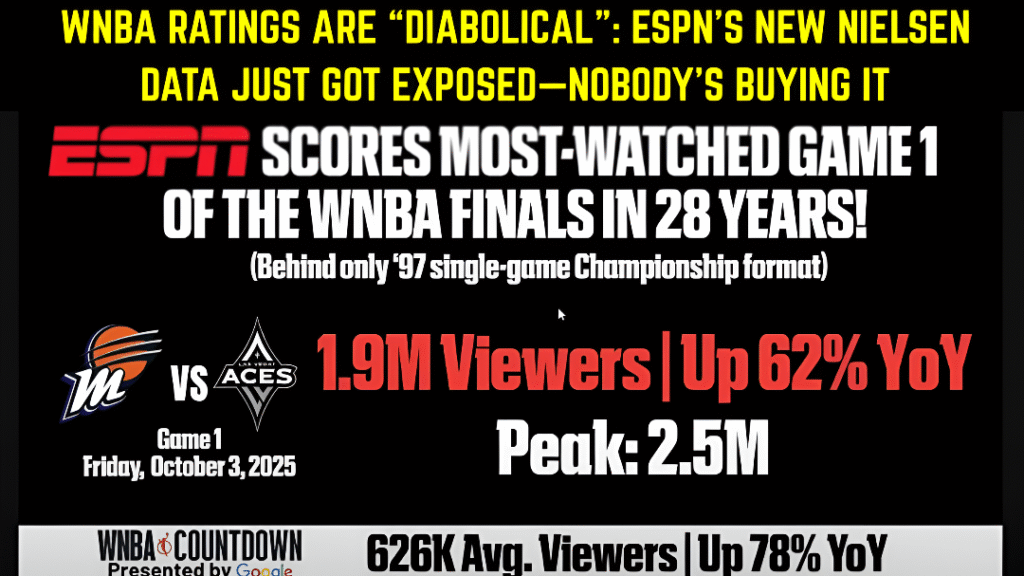 WNBA ratings controversy
