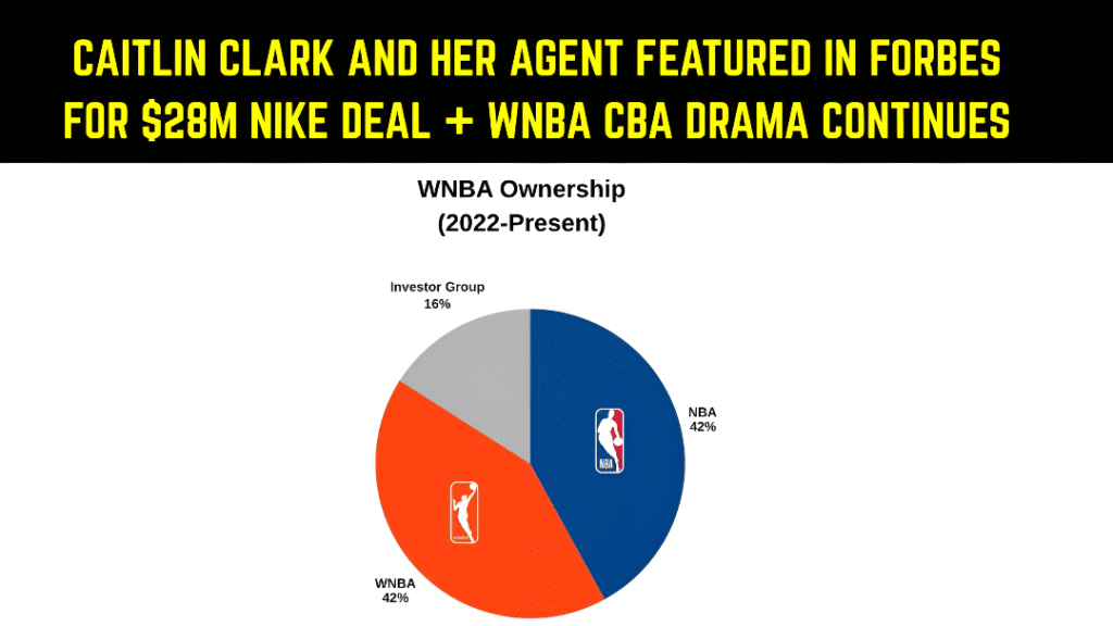 Caitlin Clark Nike Deal