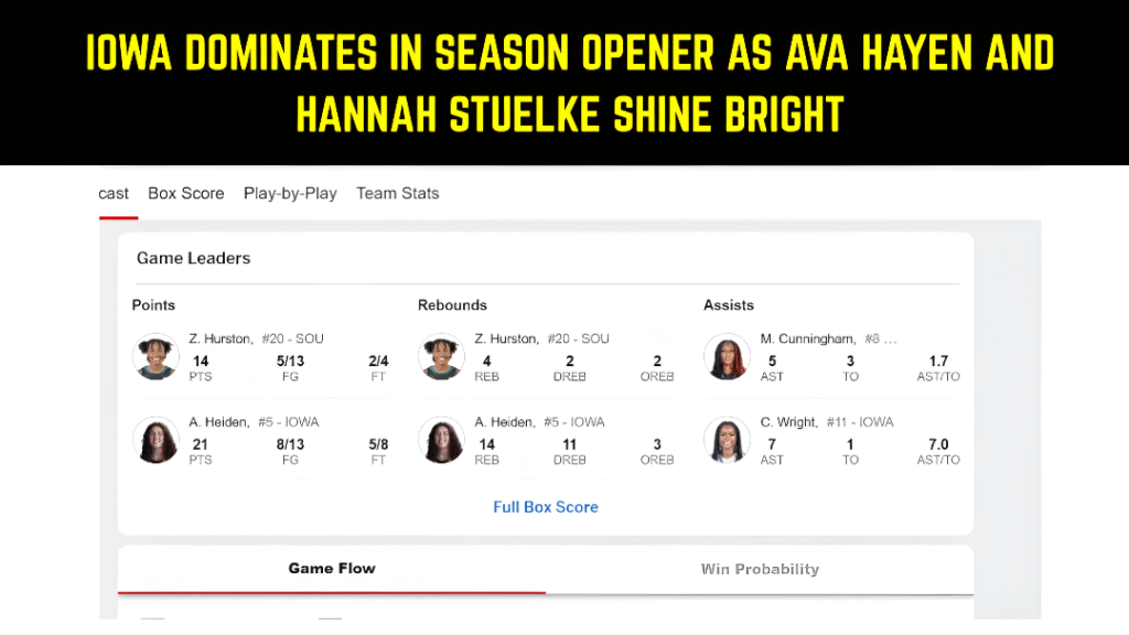 Iowa women’s basketball season opener